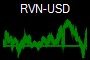 RVN-USD